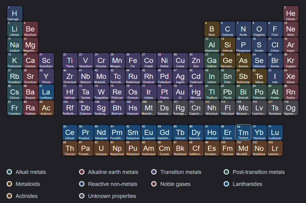 Periodic table